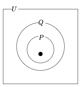 十分条件のイメージ図