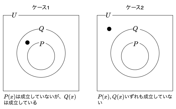 十分条件を運用する際の注意点