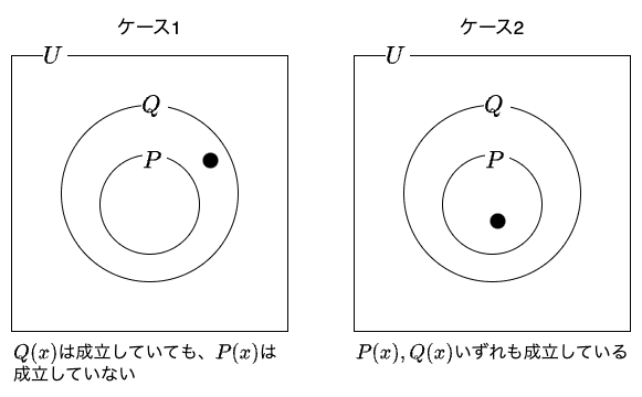 必要条件の注意点