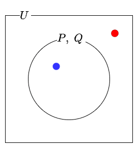 必要十分条件のイメージ図2