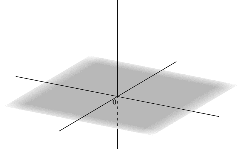 座標軸と原点が導入された3次元空間