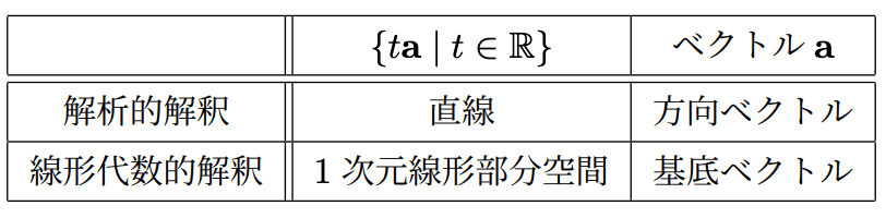 パラメータ表示の2つの始点と解釈